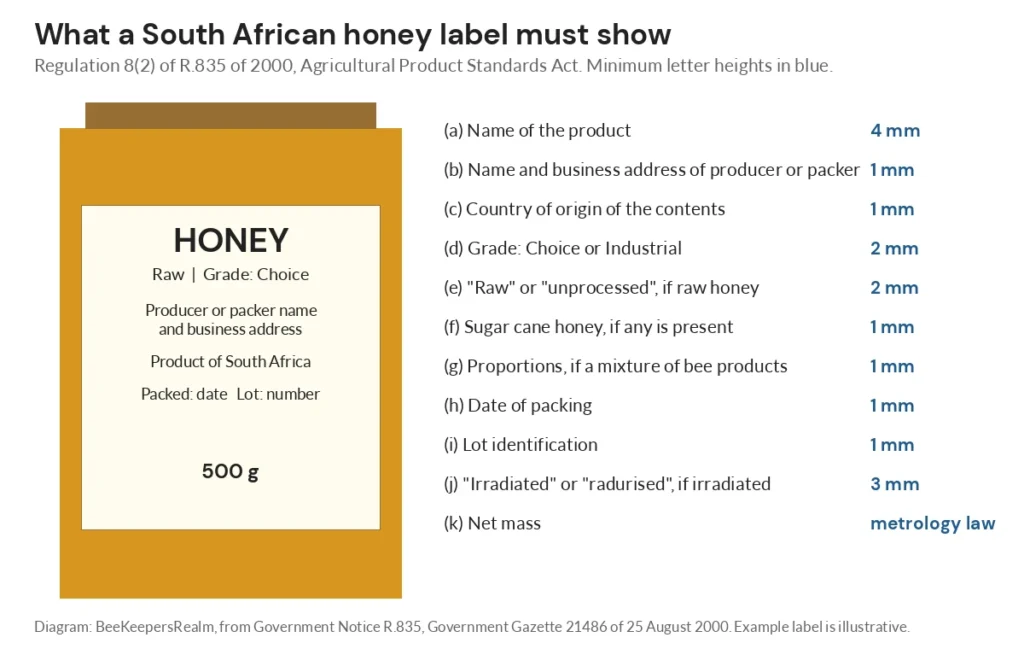 Diagram of a honey jar label listing the items and letter heights South African regulation R.835 requires